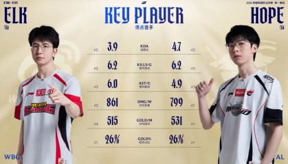 开云在线-WBG对阵AL赛前数据：Hope、ELk数据互有优劣